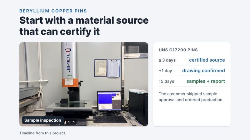 Video measuring machine used for sample inspection, with the timeline for C17200 beryllium copper pins: certified material source within 3 days, drawing confirmed the next day, samples with report in 15 days