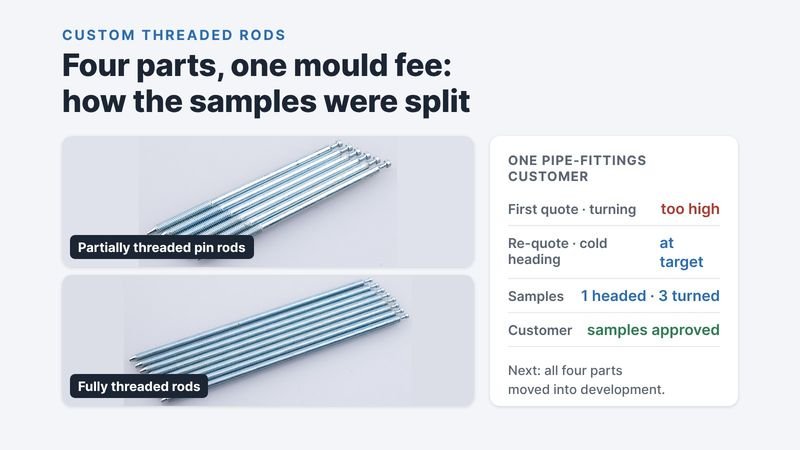 Partially threaded pin rods and fully threaded rods, with the quote and sample steps: turning too high, cold heading at target, one cold-headed and three turned samples, samples approved