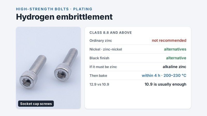 Socket cap screws next to a table of finish options for class 8.8 and above: ordinary zinc not recommended, nickel, zinc-nickel or black finish as alternatives, alkaline zinc with a bake within 4 hours at 200 to 230 °C