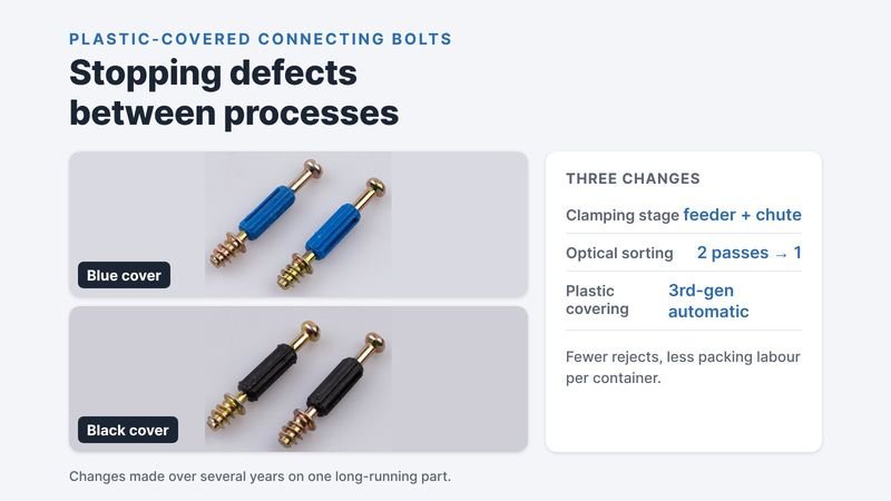 Blue and black plastic-covered connecting bolts, with three process changes listed