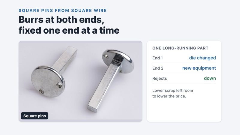 Square pins with a disc head, with the fixes listed: die changed for one end, new equipment for the other, rejects down